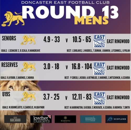 Round 13 Match Review: Doncaster East vs East Ringwood
