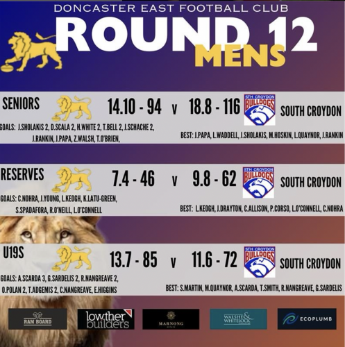 Doncaster East Football Club Round 12 results and match stats vs South Croydon  Seniors, Reserves, and U19s scores in branded graphic